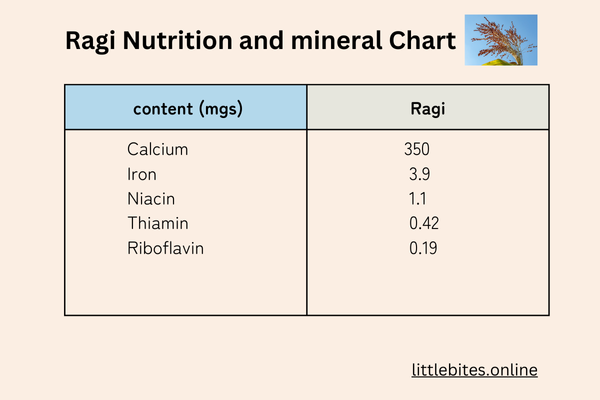 healthy food recipes for babies